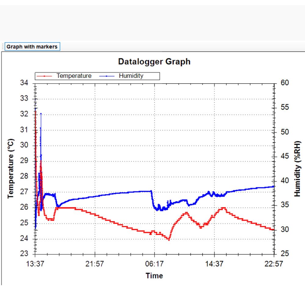 ClimaData Stick Digital Hygrometer